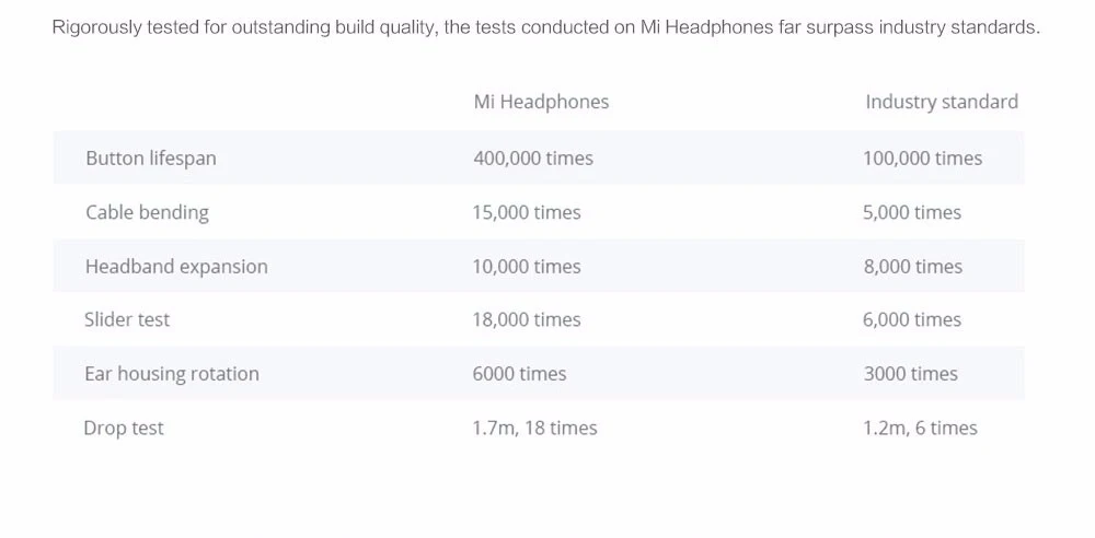 Оригинальные наушники mi Xiao mi, гарнитура, повязка на голову mi crophone, MP3 Ga mi ng, гарнитура для ПК, геймера, Ga mi ng, наушники