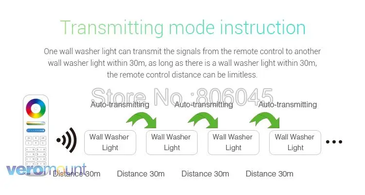 MiLight RL2-48 48W RGB+CCT LED Wall Washer Light IP66 Waterproof AC110V 220V Wireless 2.4G Remote& Smart Phone APP WiFi control