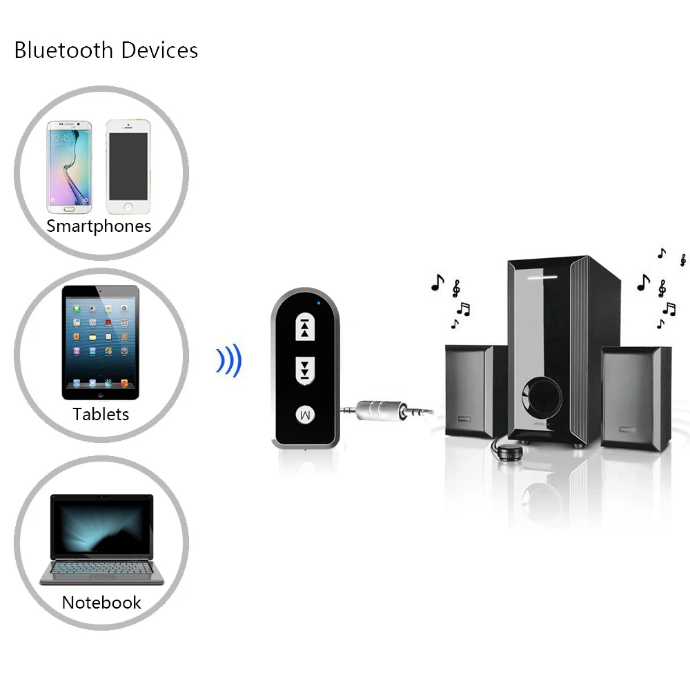 HEVARAL CSR Wirelesss Audio Adapter Wireless Blueooth Receiver Car Kit Stereo Sound Music Mini Portable For Speaker Headphones