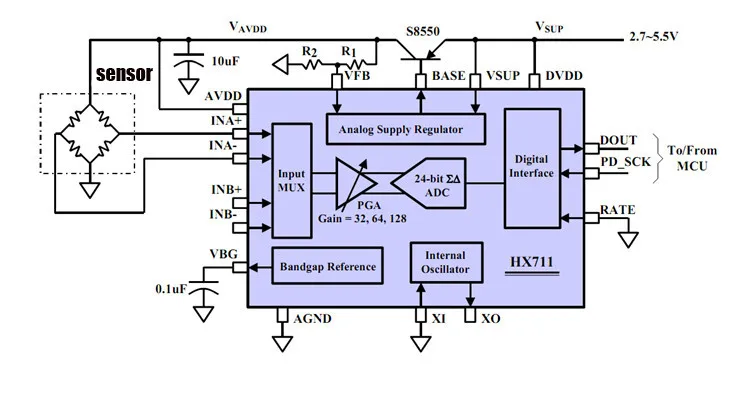 HX711 Weighing Sensor Sodule