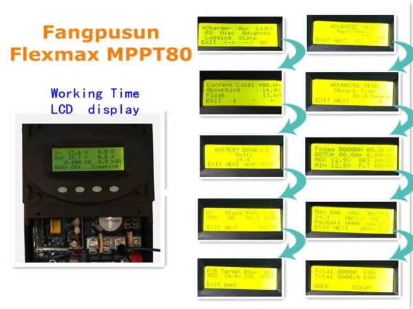 Fangpusun MPPT 60A FLEMAX Солнечный Контроллер заряда 12 в 24 36 48 60 В напряжение|Солнечные