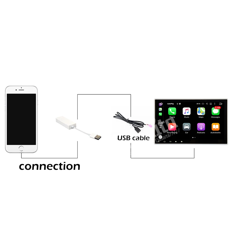 USB адаптер ключ Carplay для IPhone Apple Android Авторадио музыкальный плеер|GPS транспорта| |