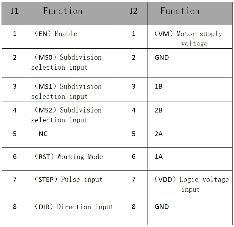 BIGTREETECH ST820 V1.0 Драйвер шагового двигателя микрошаговый набор MKS GEN V1.4/MKS GEN L/SKR V1.1/Ramps 1,4 для деталей 3d принтера