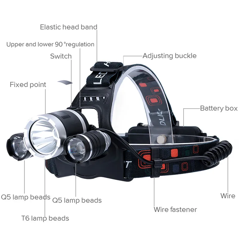 

Outdoor 15000Lm XM-T6x3 LED Headlight ZOOM Flashlight Torch Camping Fishing Headlamp lantern For 2*18650 battery