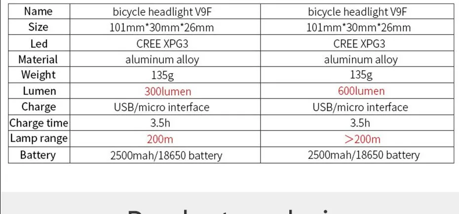 Clearance INBIKE USB Rechargeable Bike Light LED Flashlight For Bicycle Waterproof Bicycle Front Lamp MTB Cycling Headlight Torch 600LM 6