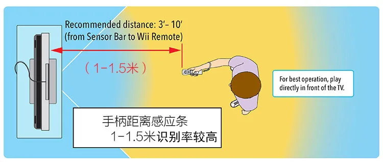1 шт. Проводной инфракрасный ИК-сигнал луч датчик движения бар/приемник для U shand wii PC датчик симулятора Bluetooth индуктор с USB