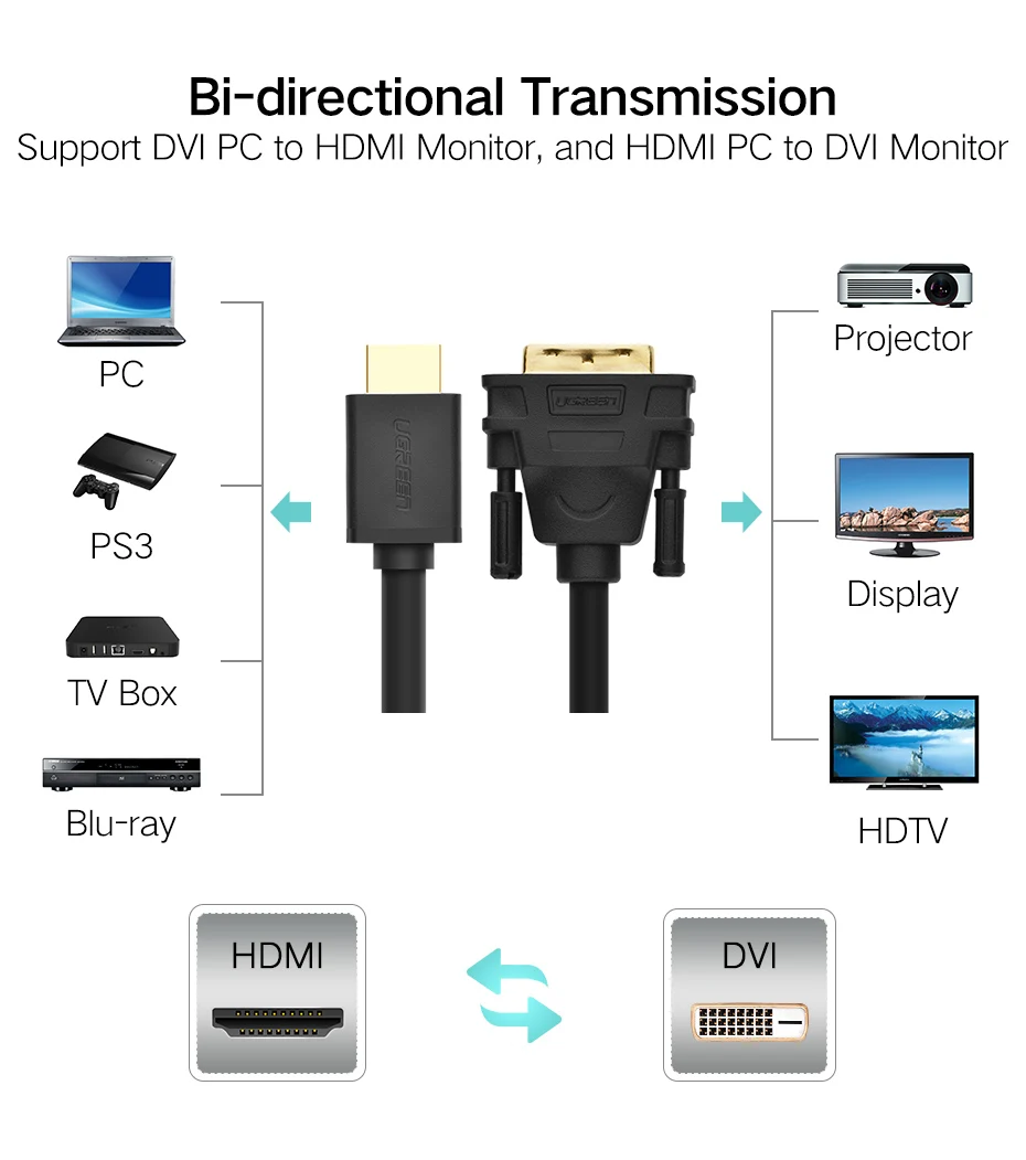 Высокое качество HDMI к DVI DVI-D 24+ 1 pin адаптер Кабели 3D1080p для lcd DVD HDTV xbox PS3 высокоскоростной hdmi кабель