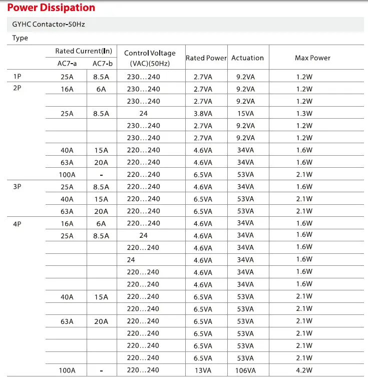 GEYA 3P 16A 20A 25A 3NO AC контактор для дома на din-рейку Тип катушки AC220V автоматический