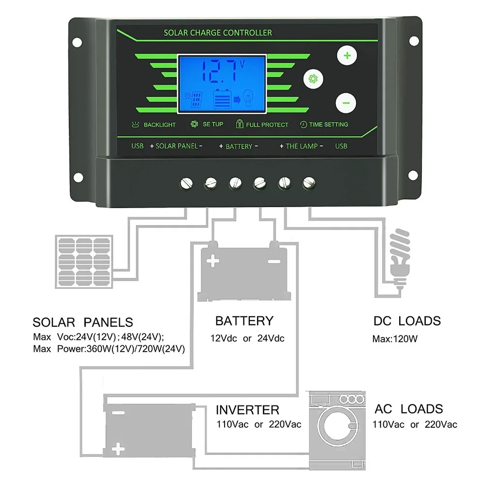 ШИМ контроллеры на солнечной батарее 30 А 20 10 12 В 24 В|solar regulator charger|solar charge controller 12vsolar