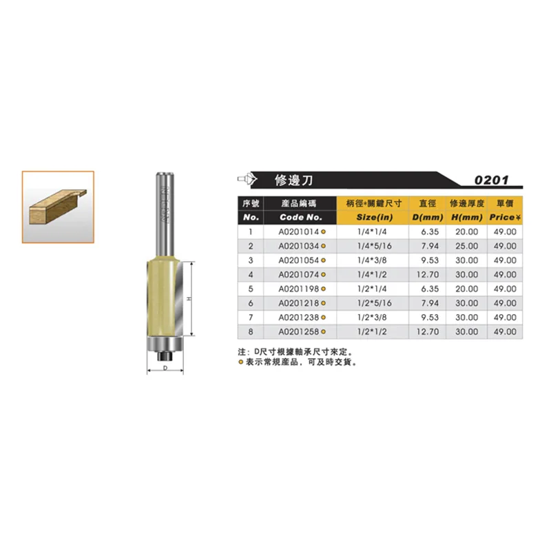 Arden 1/"& 1/2" хвостовик прямой заподлицо фрезы с подшипником карбида фрезы древесины Триммер Инструменты дюймов Размер