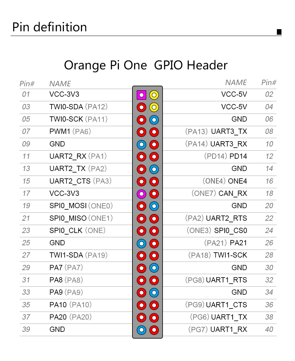 Orange Pi One H3 512MB четырехъядерный процессор с поддержкой ubuntu linux и android mini PC