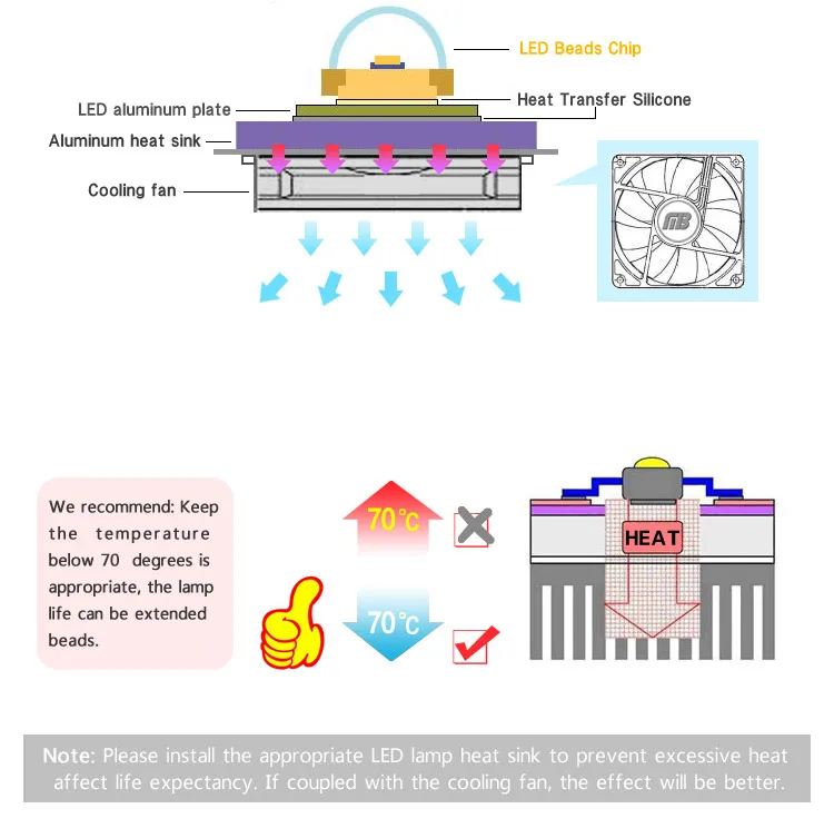 LED-Cooling-Solution-2