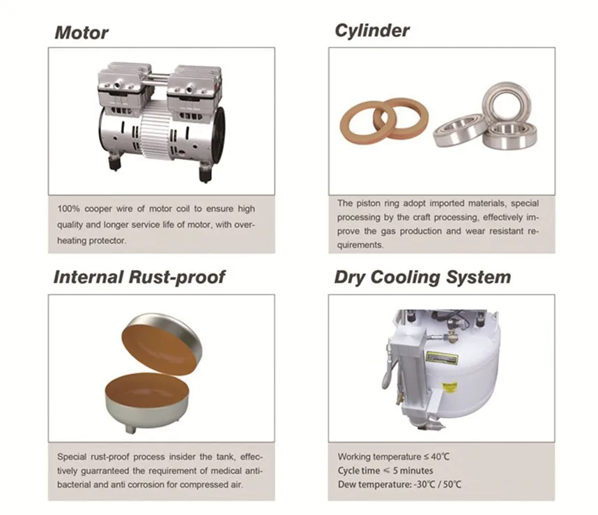 Новые 1500 Вт стоматологические установки поршневой бесшумный воздушный компрессор, стоматологический тихий воздушный насос без масла, без масла