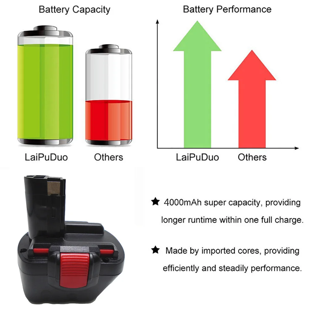 4000mAh 12 V Li-Ion BAT043 Аккумуляторная батарея: для BOSCH GSR 12 VE-2, GSB 12 VE-2, PSB 12 VE-2, BAT043 BAT045 BTA120 2607335430