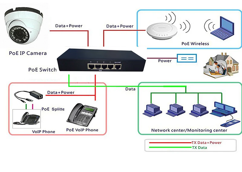 HTB1spWDXiERMeJjy0Faq6A1yVXaT 4 puertos poe Switch