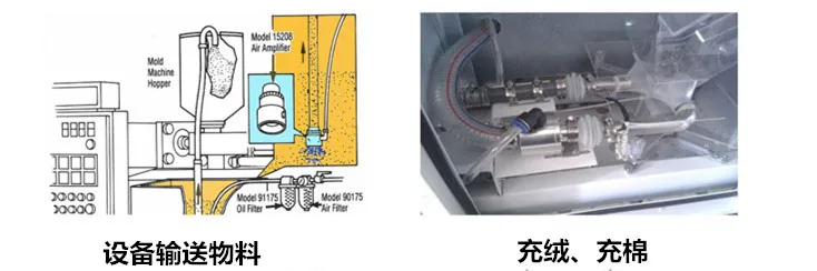 Воздушный усилитель пневматический конвейер частицы конвейер вакуумный конвейер пневматический конвейер