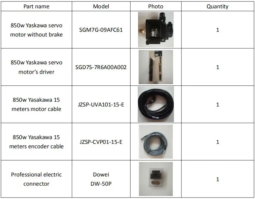 Item list