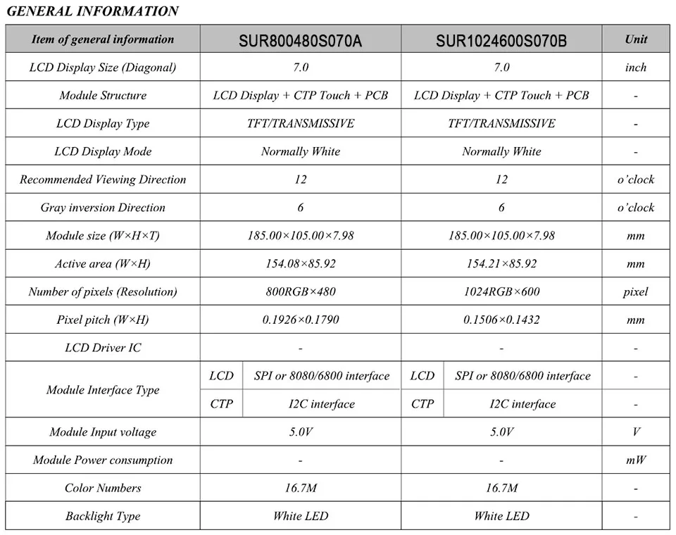 " 7,0 дюймов 1024*600 800*480 3 провода/4-проводной последовательные SPI TFT ЖК-дисплей модуль Экран дисплея с I2C емкостный сенсорный экран Панель