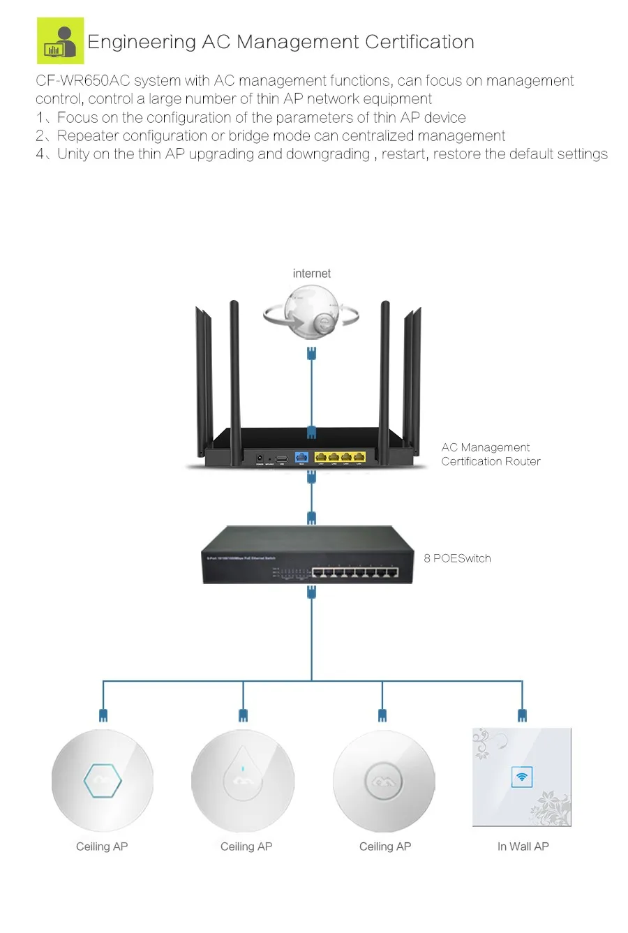 Ретранслятор Wi-Fi 5 ГГц wifi маршрутизатор 11AC 1750 Мбит/с усилитель wifi Беспроводная точка доступа репитер COMFAST CF-WR650AC