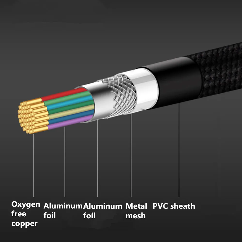 ZOGUO  HDMI