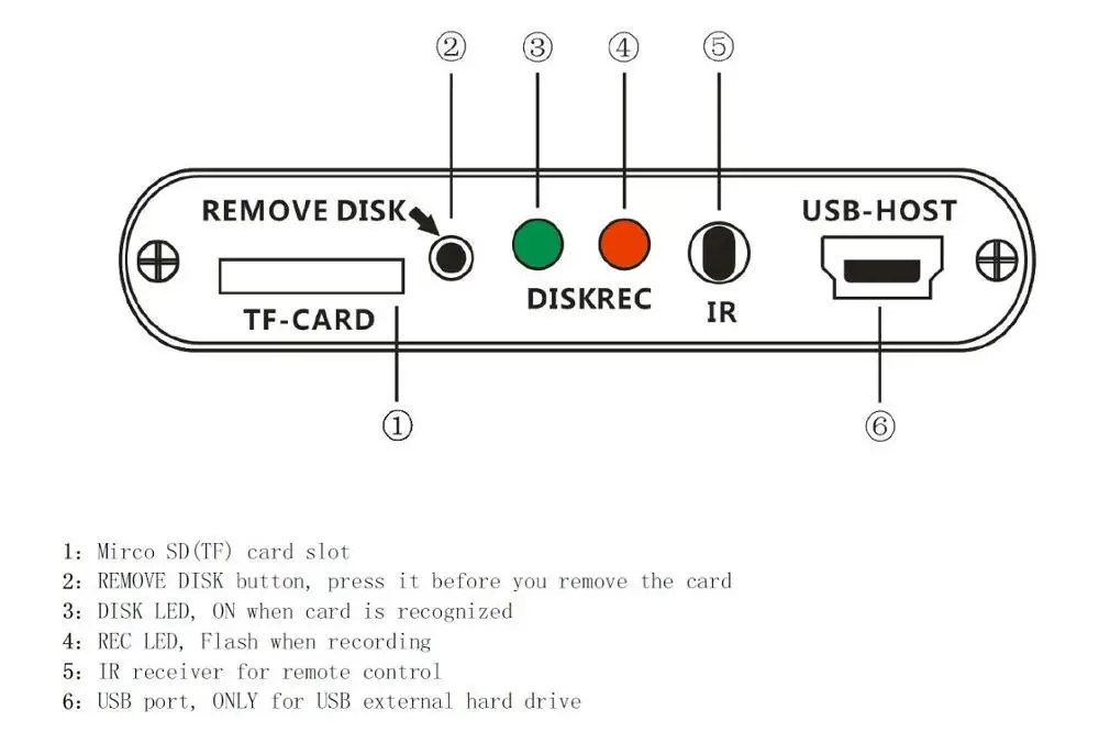 1CH Mini DVR supports AHD720P CVBS recording Industrial video equipment supports TF card USB storage