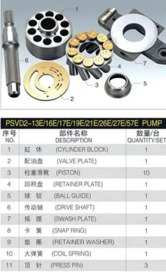 

KAYABA SVD2-16E Pump spare parts Replacement