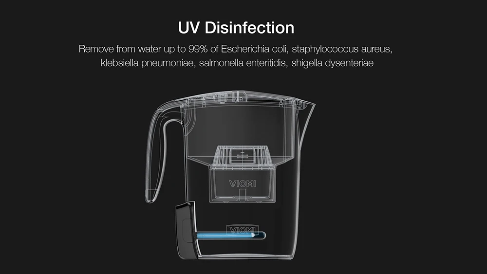 Original Xiaomi Viomi MH1Z-A 3.5L Smart UV Filter Kettle Disinfection Multi Effect Water Purification Pitcher Antibacterial Control (3)