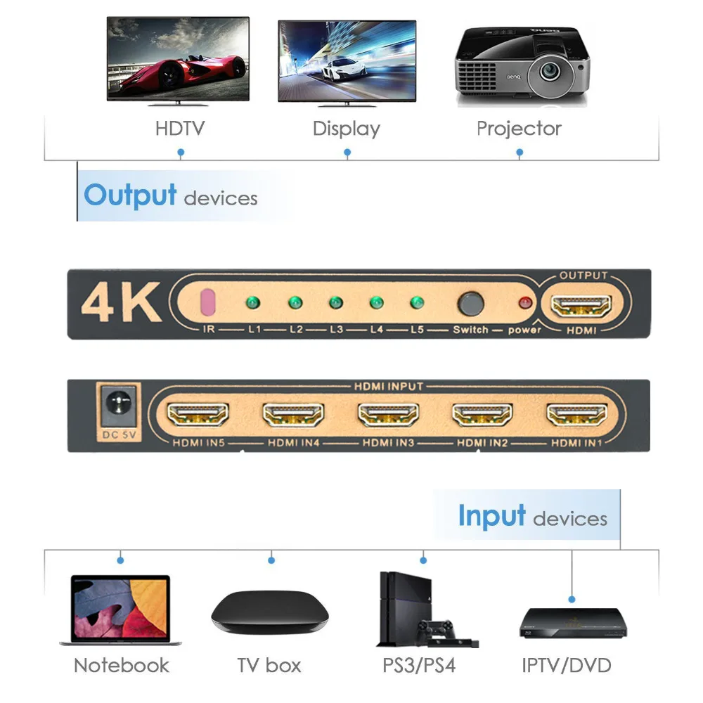 Aikexin 5 Port HDMI Switch 4K x 2K 1080P HDMI Switcher 5x1 HDMI Splitter 5 input 1 output with IR Remote for Xbox 360 PS3/4