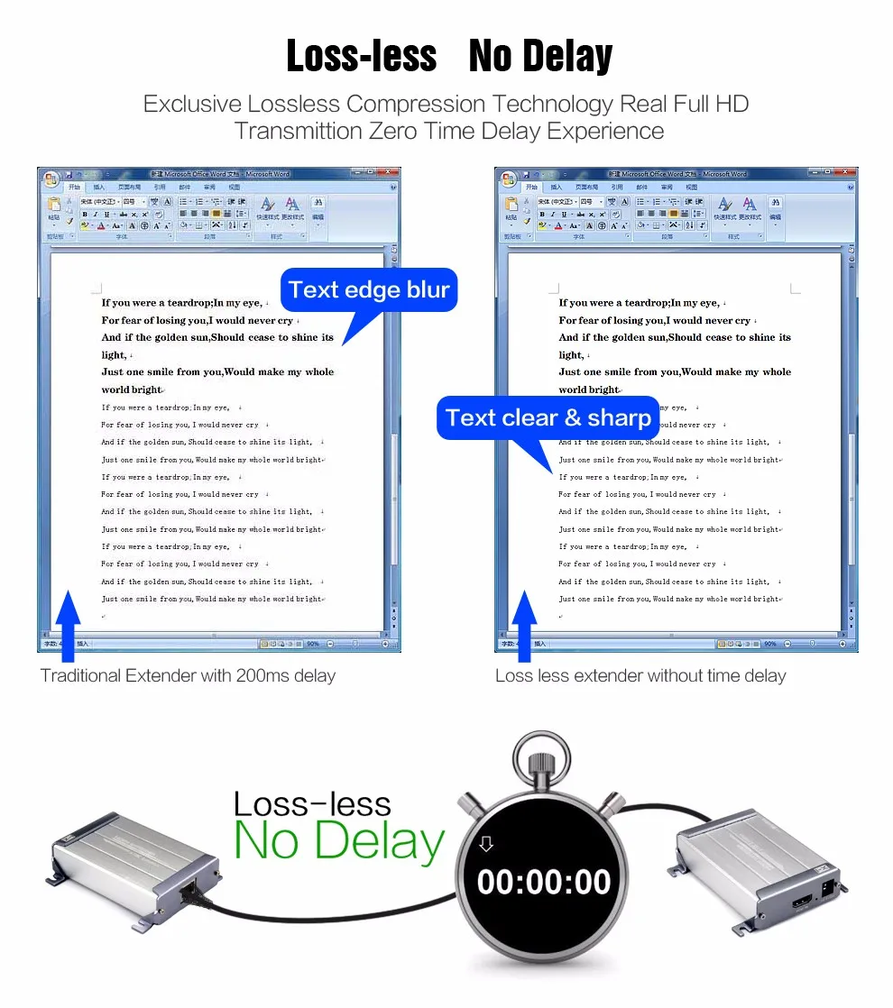 HSV560 KVM HDMI Extender One Pair Over Cat Cable Support USB Keyboard And Mouse Transmit Up to 60-80m KVM Extender 1080P full HD (4)