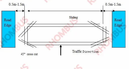 12VAC/DC 2-Channel Traffic Inductive Loop Vehicle Detector Daul Control - Famidy.com