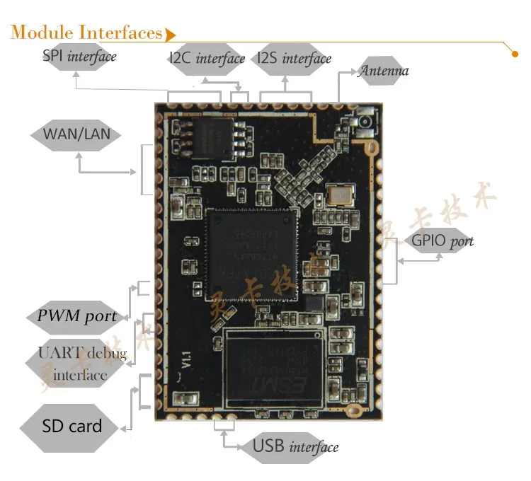 3 UART WI-FI модуль последовательных портов, WI-FI, MCU WI-FI, GPIOs