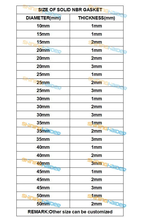 20 шт diameter10mm-100mm, черное твердое NBR резиновое уплотнение, твердое круглое NBR резиновое уплотнение, подгонянное бутиронитрильное круглое уплотнение NBR