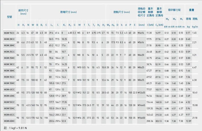 HGW-CC HGW-HC Parameter