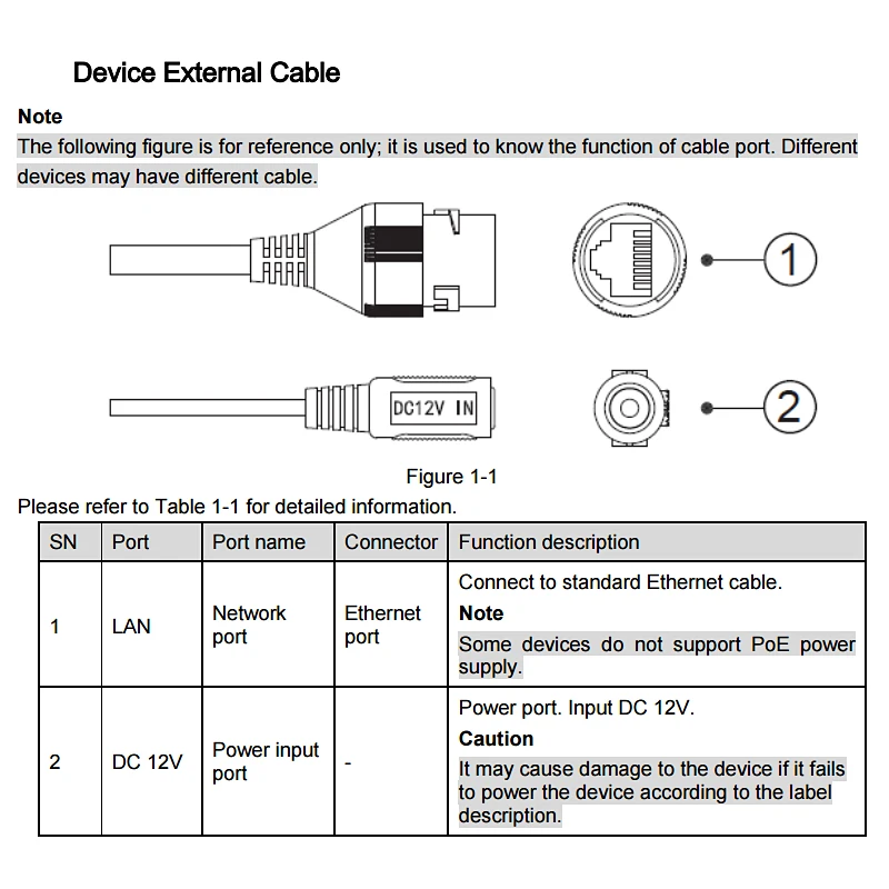 Оригинальная сетевая мини камера Dahua IPC HFW1230S 2MP IR с 2 мегапиксельной CMOS Diatance 30 м H.265