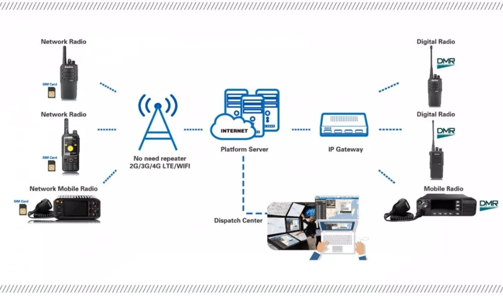 Sim-карты портативная рация T199 сети GPS WiFi Smart PTT WCDMA Портативный Двухканальные рации использовать как смарт-мобильный телефон