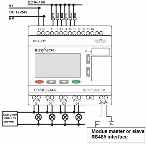 PR-14DC-DA-R PLC 2
