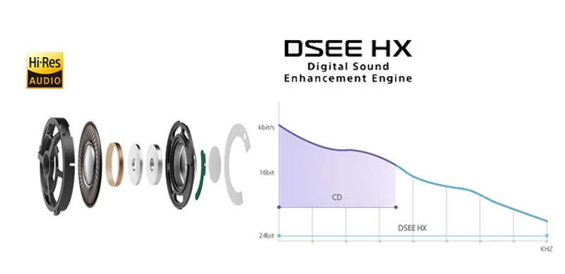 Sony bluetooth-гарнитура, наушники, беспроводные наушники, WH-H900N, громкость, с микрофоном, управление для Galaxy Note 8, XiaoMI Hua Wei