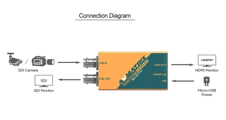 mini sc1112-b (1)