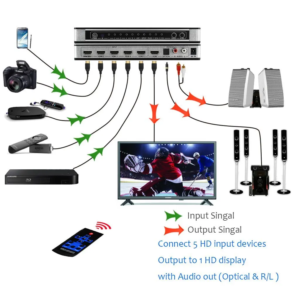 ZY-HS16 5x1 HDMI переключатель аудио экстрактор ARC ИК Удаленный Переключатель HDMI 1,4 HDMI переключатель 5 переключатель порта HDMI 4K для PS3 PS4 Apple tv
