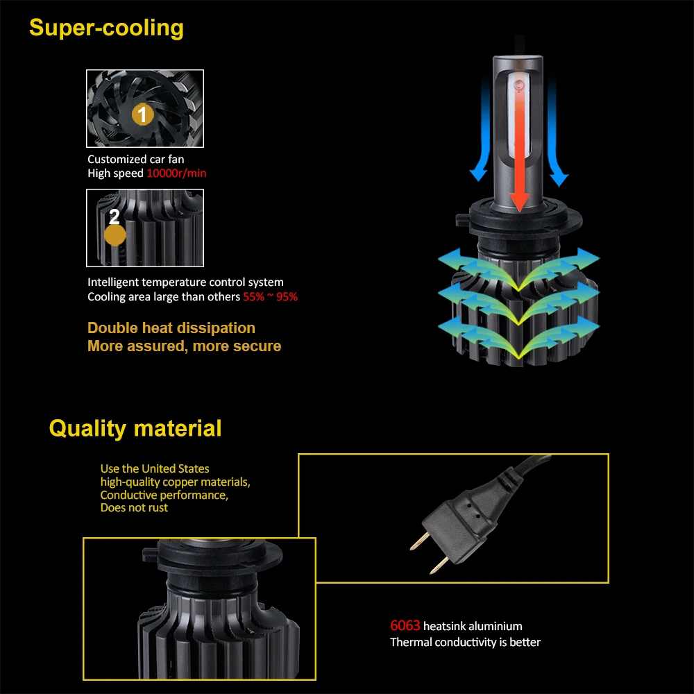 LED H7 H4 H1 HB4 HB3 LED Light Bulbs for Car Headlight LED H11 H3 9012 5202 880 881 D1D2D3D4 Auto Lamp for DIY LEDs Install