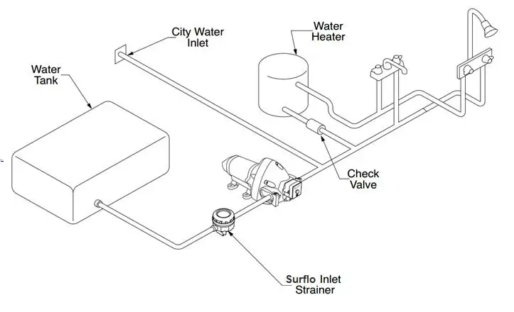 Automatic Water System Pump