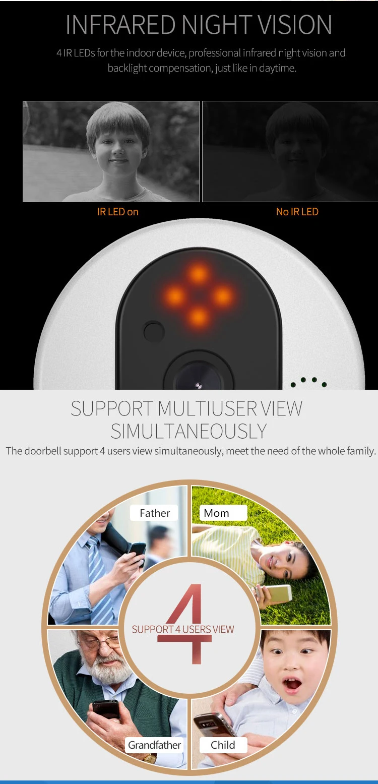 wireless video door phone