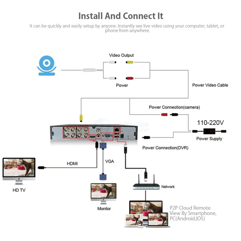 8CH AHD 3 в 1 безопасности DVR HDMI 1280*720 1200TVL защита от атмосферных воздействий CCTV камера