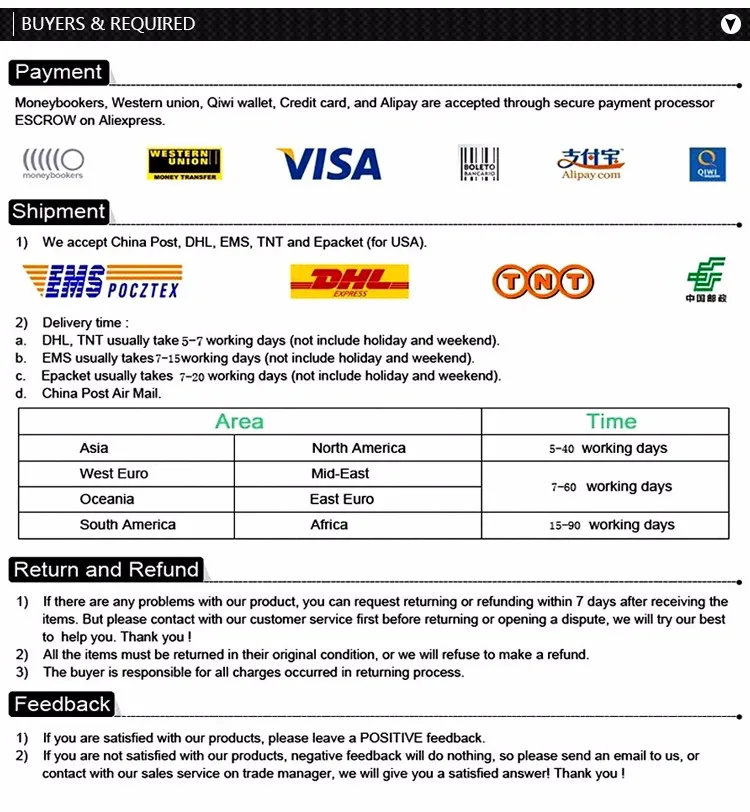 payment way