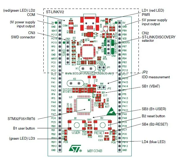 STM32F0DISCOVERY what\'s onboard