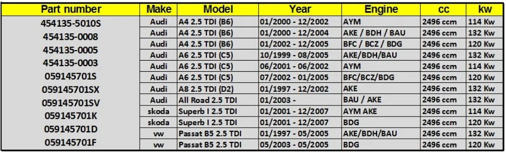 Новый turbolader core КЗПЧ 454135-3/8 turbo картридж для VW Passat B5 2,5 TDI БДГ 120Kw 163HP AKE ВДН BAU 132Kw 180HP 1997-2005