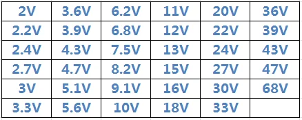 value