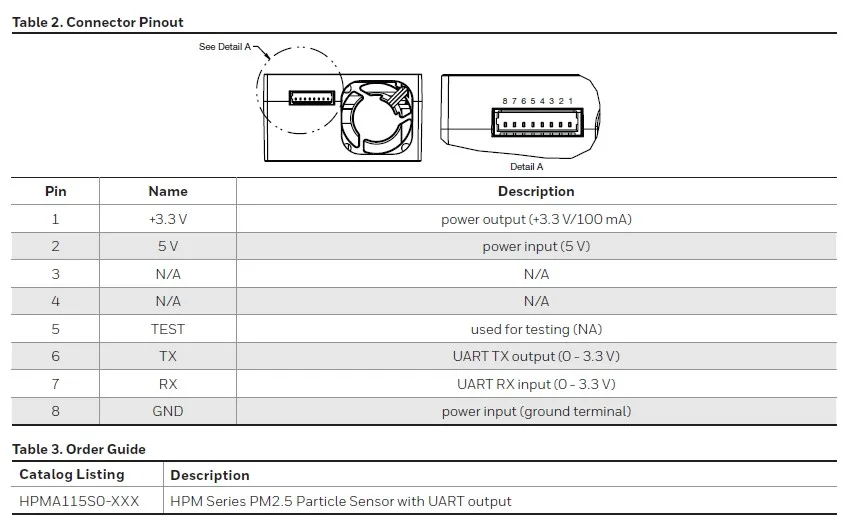 PM2.5 датчик HONEYWELL HPMA115S0-TIR лазерный pm2.5 Датчик качества воздуха модуль супер пыли датчики PMS5003 G5G1G3G7G10
