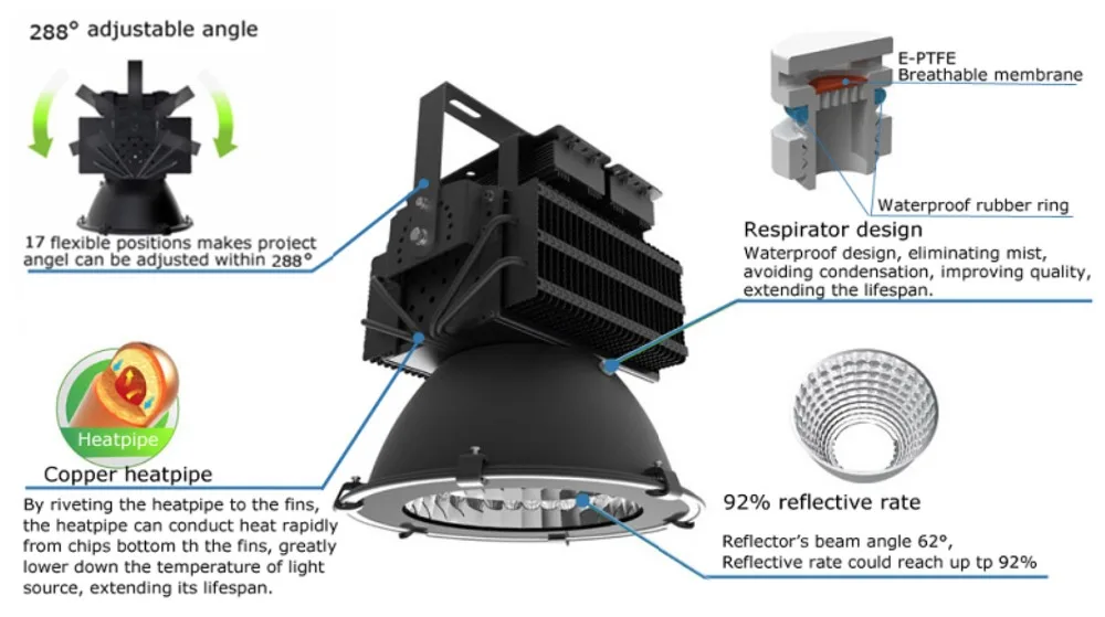 Golon LED flood light features