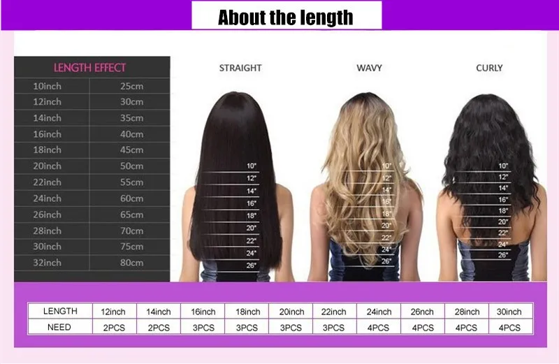 length
